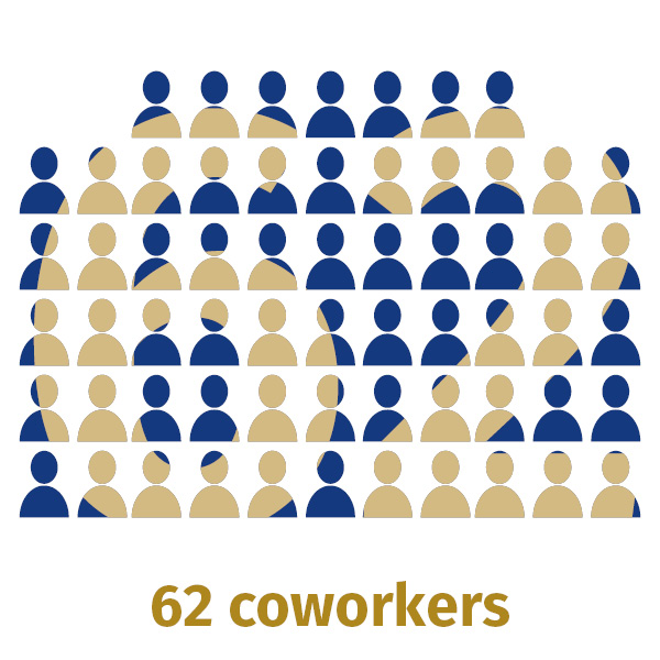 Icons representing 62 coworkers who volunteered their time in 2025.
