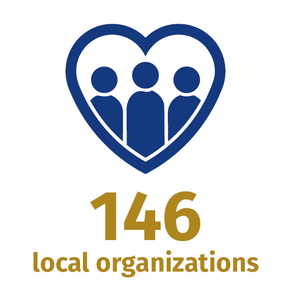 Icon representing the 146 local organizations supported by WNB coworkers in 2025.
