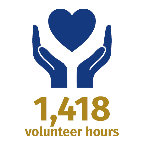 Icon representing the 1,1418 volunteer hours that were logged by WNB coworkers in 2025.